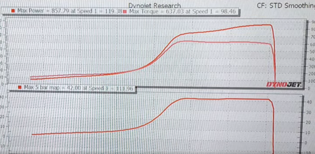 Dyno Testing