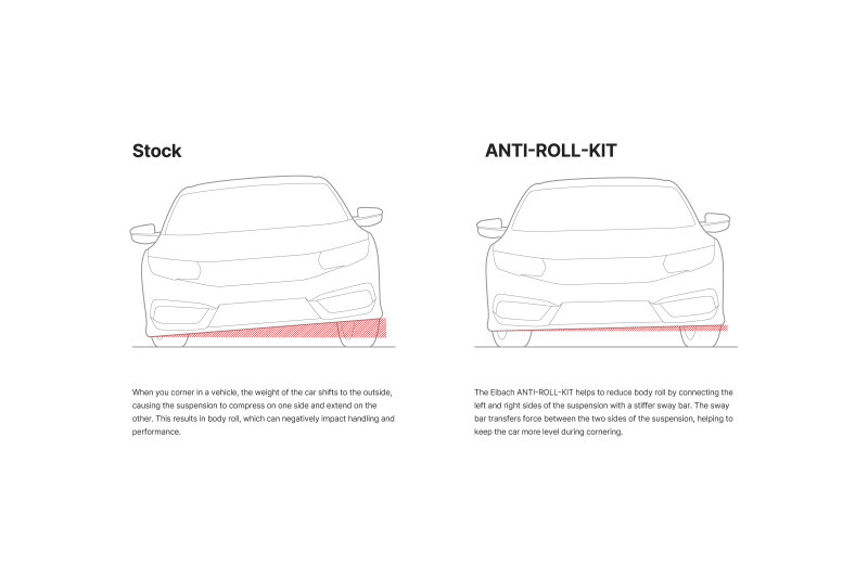 EIB Rear Anti-Roll Bar Kits - Image 5