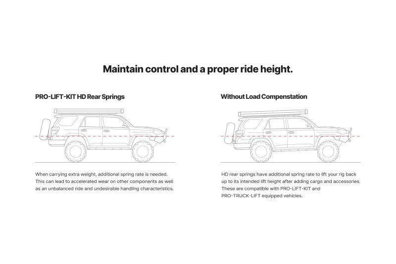 EIB Pro-Truck Lift Kits - Image 4